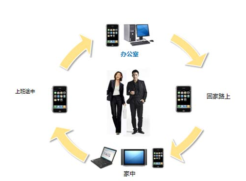 企業(yè)數(shù)字互動(dòng)營銷策劃公司效果卓越