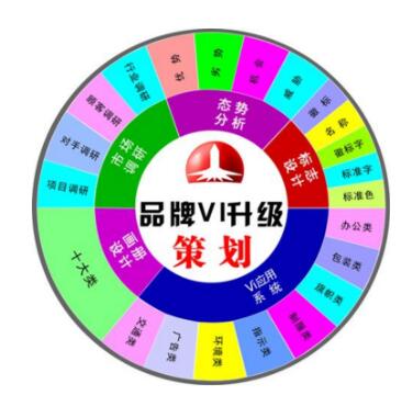 頂級品牌策劃公司一般要花多少錢？