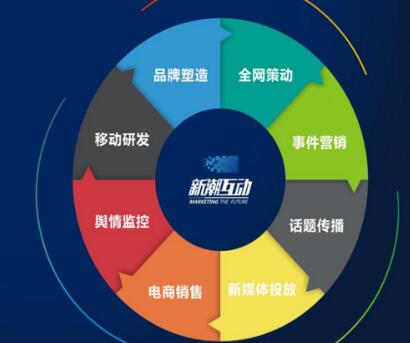 企業(yè)策劃公司的選擇要求是什么？