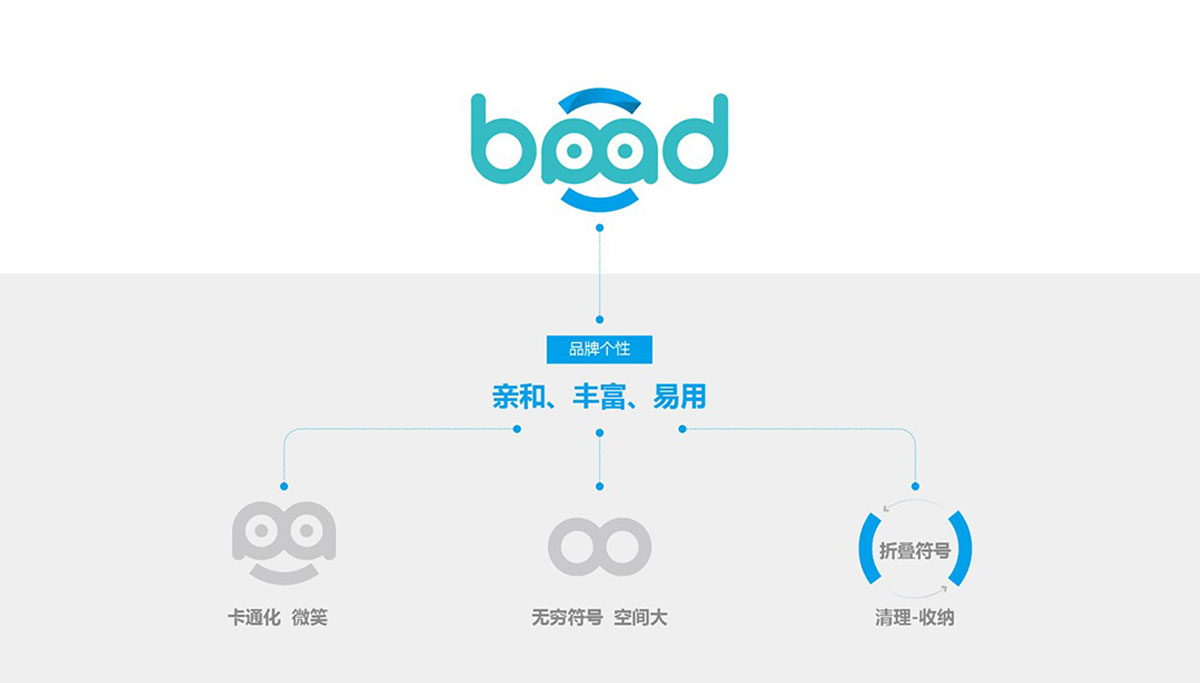 VI設(shè)計(jì)公司有哪些特點(diǎn)呢？