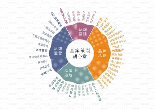 品牌全案策劃的起點(diǎn)