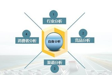 廣告策劃公司如何幫助企業(yè)擴(kuò)大市場(chǎng)份額