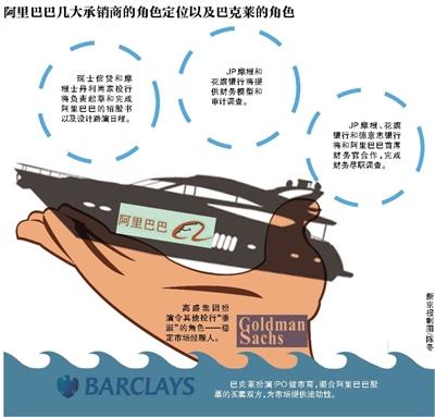 新京報訊 （記者劉夏）據(jù)外媒昨天報道，高盛集團將在阿里巴巴赴美IPO這出大戲里扮演令其他投行“垂涎”的角色—穩(wěn)定市場經(jīng)理人。