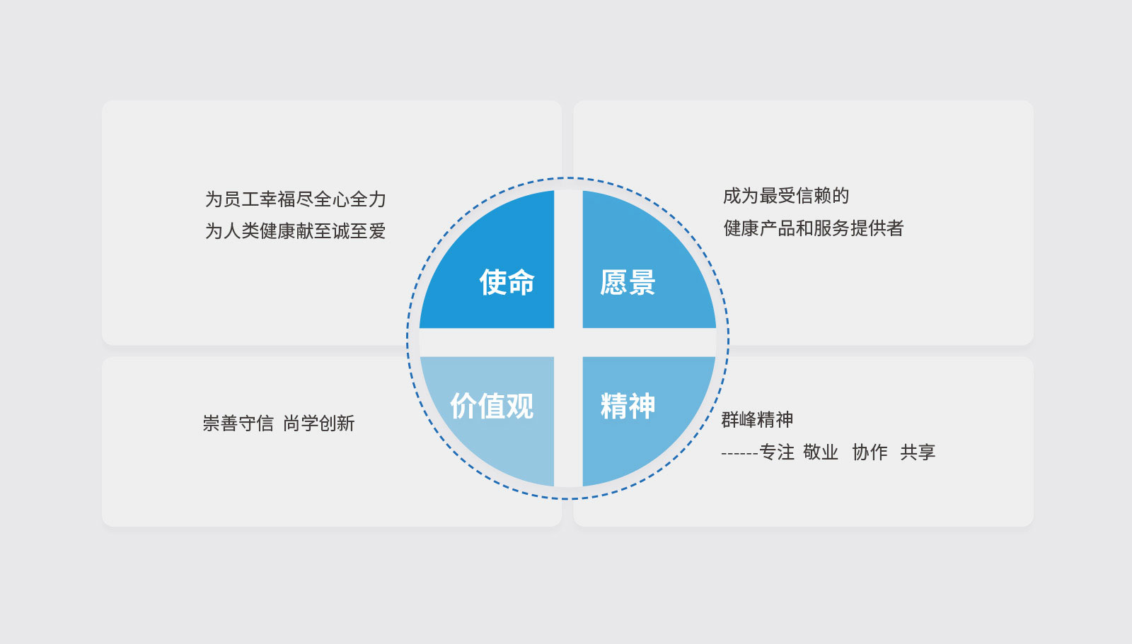 金康醫(yī)藥品牌策劃設(shè)計(jì)一次性通過(guò)